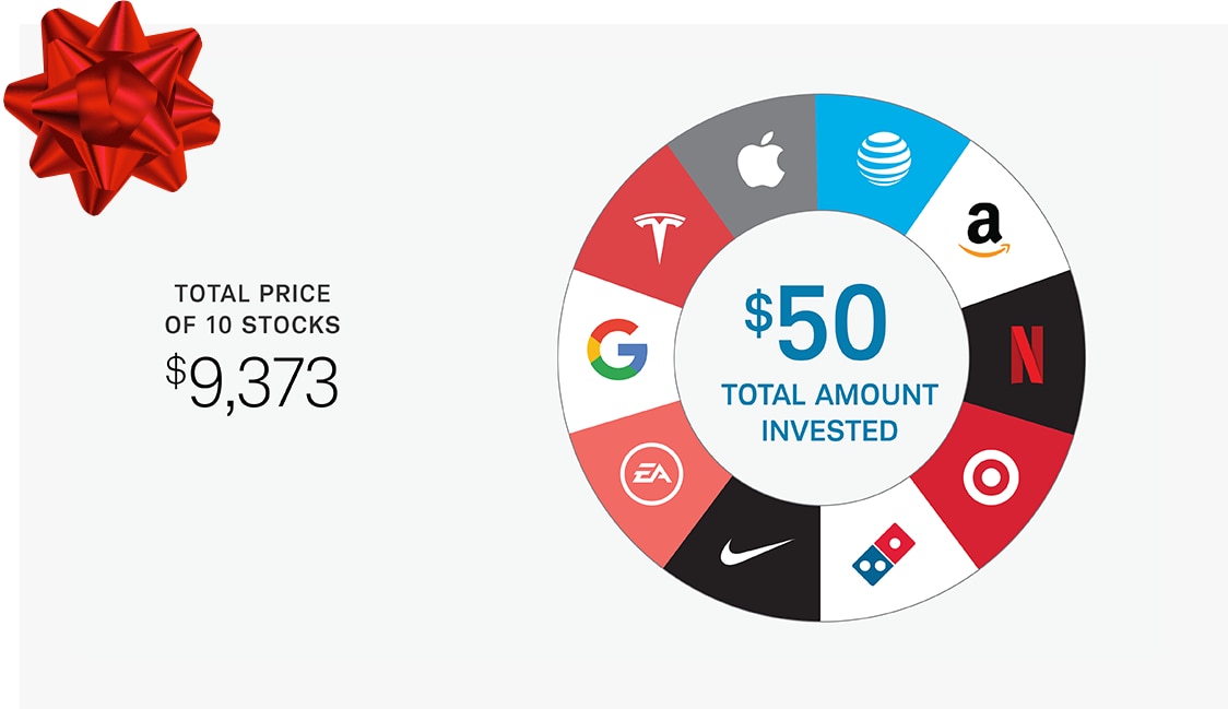 You can get fractional shares in multiple different companies for a total price of $50, instead of a total price of $9,373. 