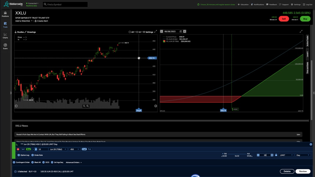 A screenshot of the analyze tab on thinkorswim web.