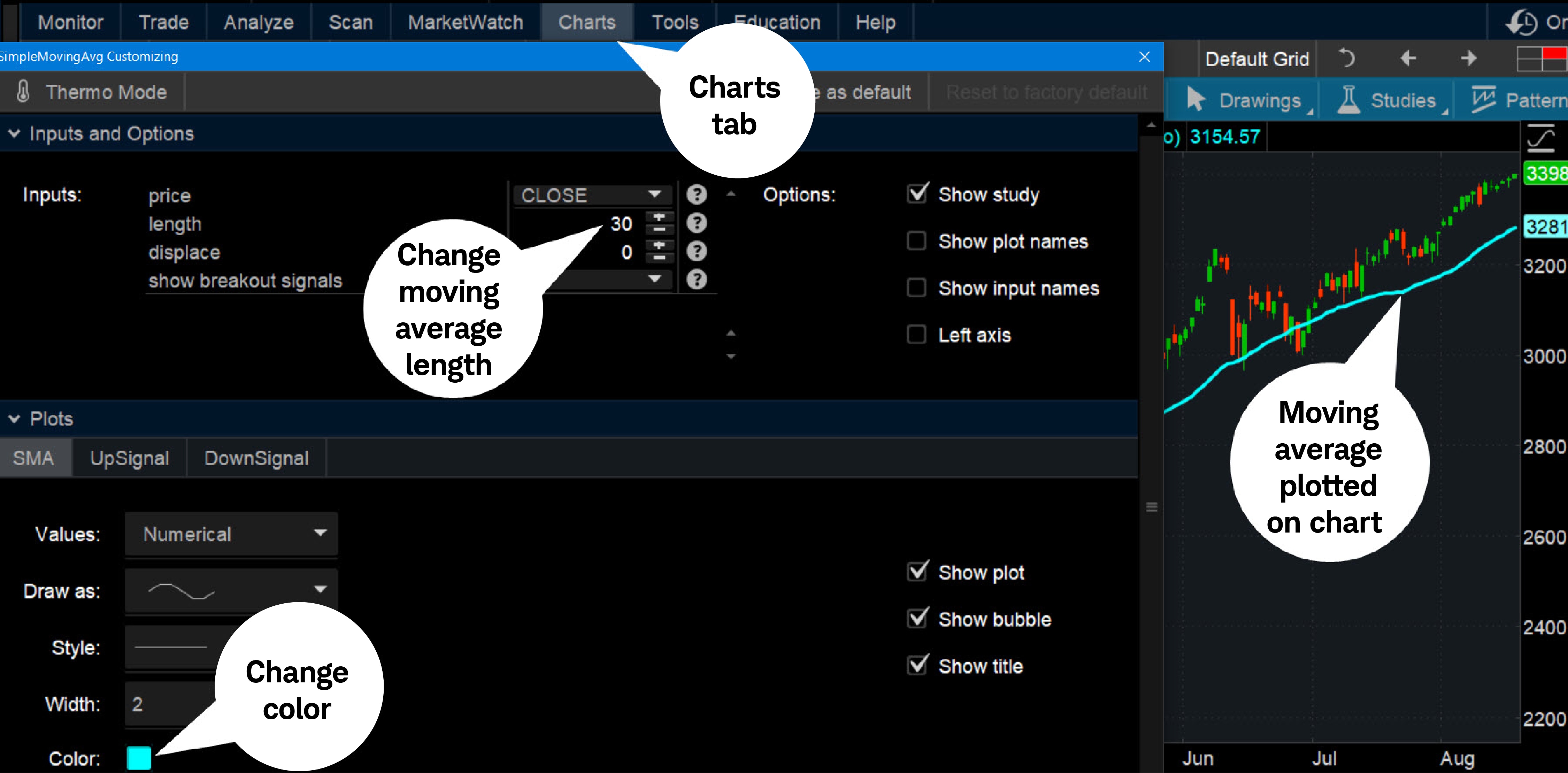 Chart illustrates how to add a simple moving average indicator to a price chart and customize it to change the period length and make other tweaks. 