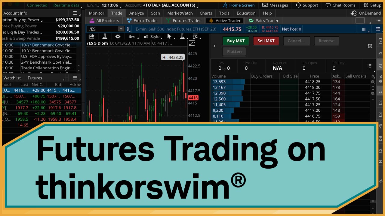 How to Set Up thinkorswim® for Trading Futures