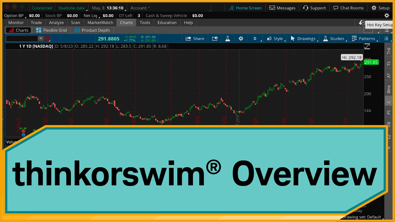 Introduction to the thinkorswim® Desktop Platform