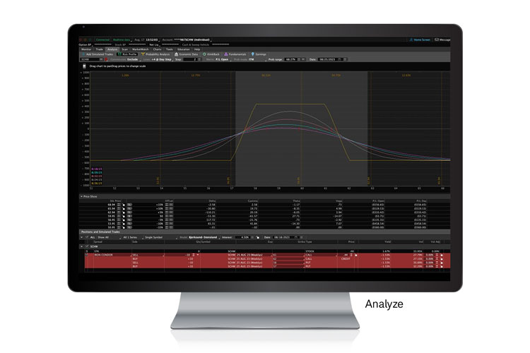 Screenshot of thinkorswim on a desktop computer showing the Analyze section of thinkorswim.