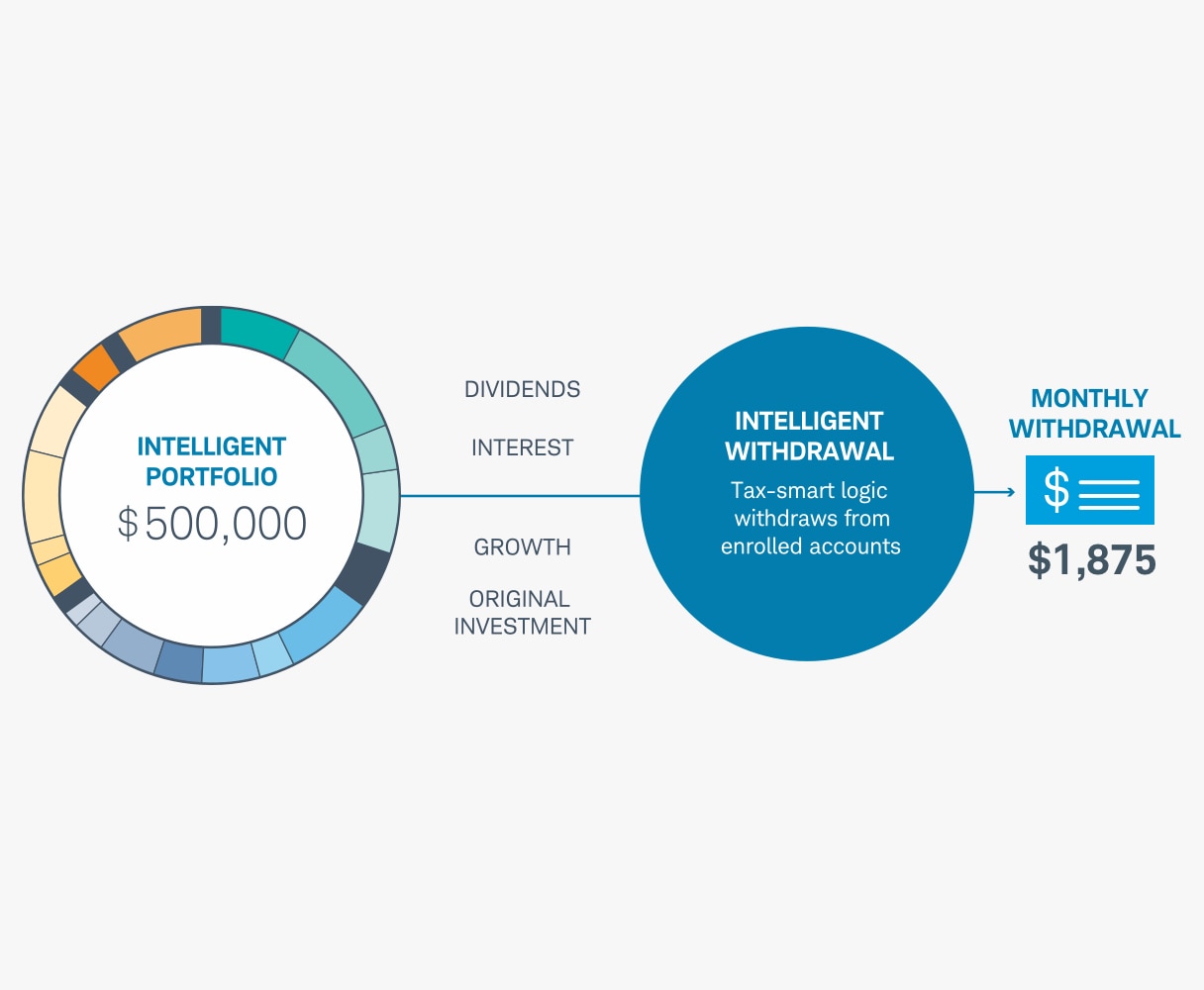 Tax-smart withdrawal image