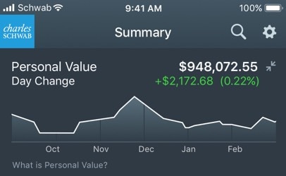 Tools portfolio overview