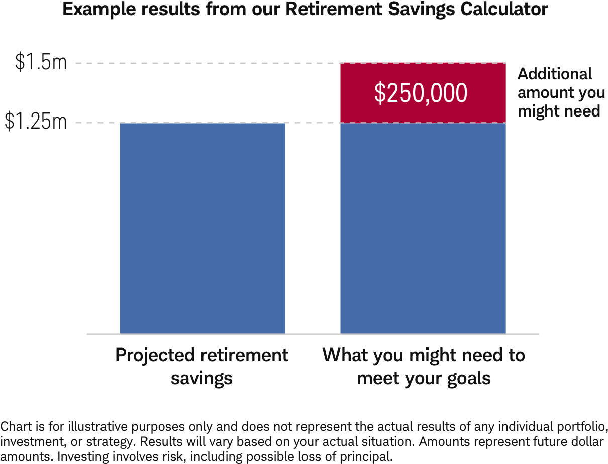 Retirement savings chart