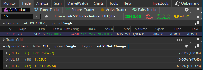 Image demonstrates a futures option trade based on the /ES. It includes expirations for a month, including the week that the option expires on. Other information about the futures option, including the bid and ask prices, as well as the volume and recent highs and lows, are also included. 