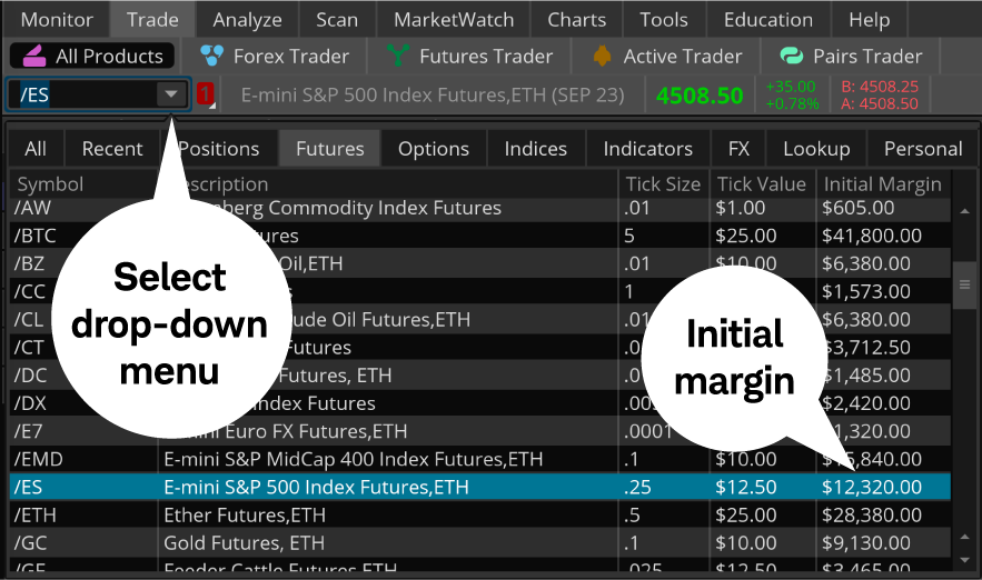 Image demonstrates where to find the initial margin required for a futures contract on the thinkorswim platform.