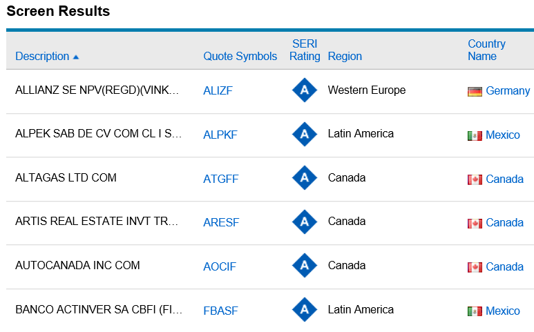 Stock screener